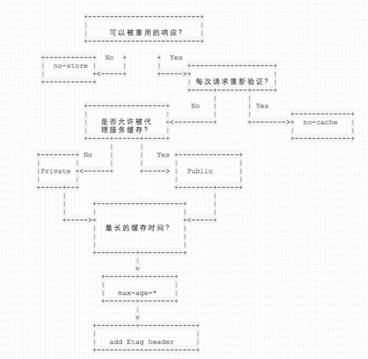 cache-control-summary