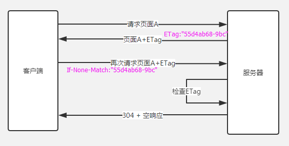 cache-etag-1